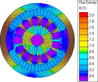 Magnetic flux density distribution in motor simulation. Magnetic flux density distribution in motor simulation.