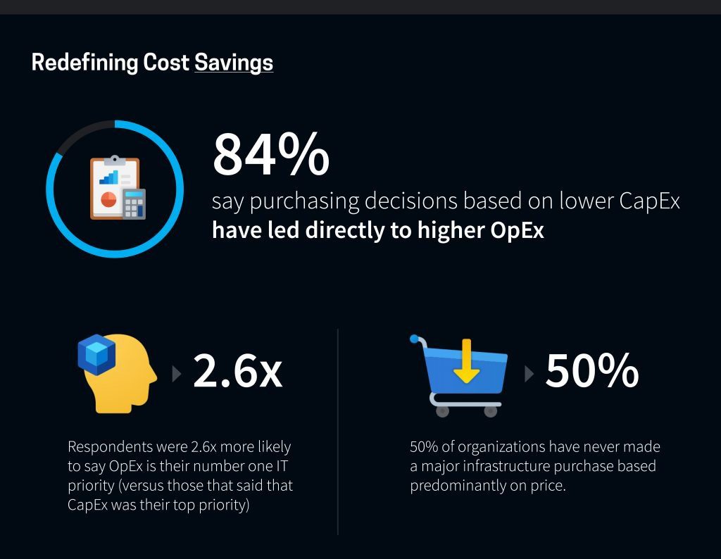 imgi_3_intel-esg-survey-cost-savings-graphic-1024x794 Infographic showing 84% savings and operational efficiencies from lower cloud costs.