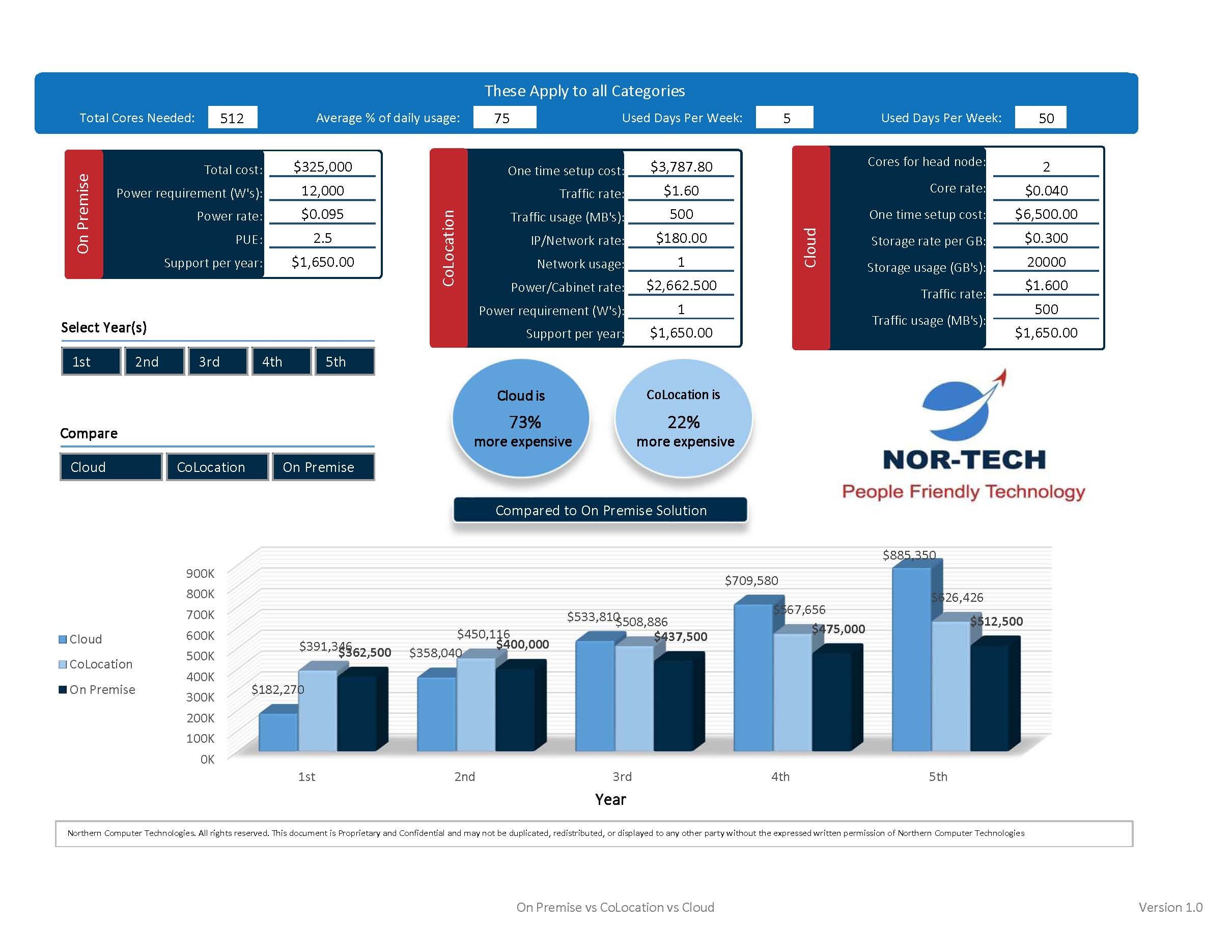 A detailed infographic showing market share and growth of NOR-TECH power systems from 2019 to 2021.