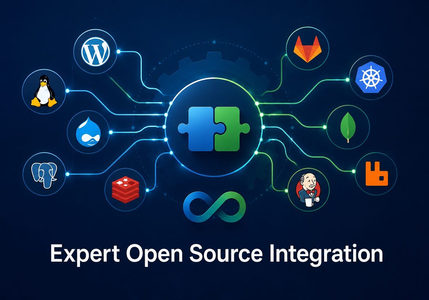 Open Source Integration Experts-Nor-Tech