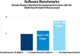 Bar chart comparing Intel Xeon processor performance.